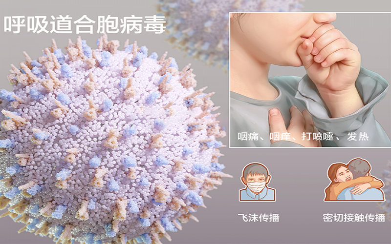 發(fā)燒、鼻塞不一定是新冠，警惕人呼吸道合胞病毒感染！